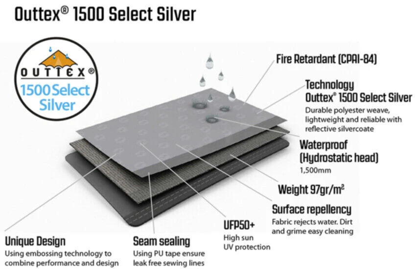 Outwell Event Lounge XL Side Walls, 2 Pieces (2023) 5 Outwell Event Lounge XL Side Walls, 2 Pieces (2023) - Image 5
