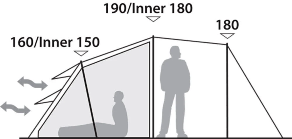 Robens Double Dreamer 5 Tent (2023) 4 Robens Double Dreamer 5 Tent (2023) - Image 4