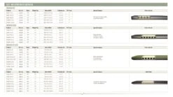 Outwell Dreamcatcher Single XL 12cm Self Inflating Mattress -Outdoor Camping Store 290311v21 115 72