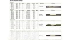 Outwell Dreamcatcher 12cm XXL Self Inflating Mattress -Outdoor Camping Store 400023v22 105 72