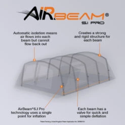 Vango Airbeam Vango Anantara IV TC 650xl Air Tent (2023) 27 Vango Airbeam Vango Anantara IV TC 650xl Air Tent (2023) -Outdoor Camping Store airbeam sipro web graphic ana