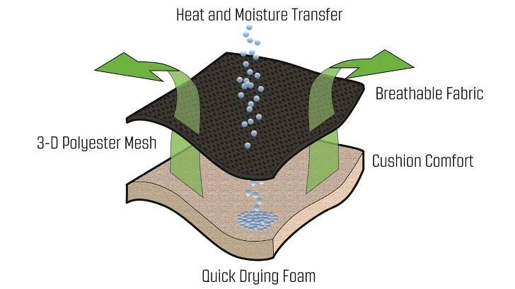 Outwell Teton Chair 2 Outwell Teton Chair - Image 2