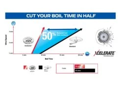 Campingaz 400-SG Series Two Burner Stove & Grid -Outdoor Camping Store xcelerate performance graph